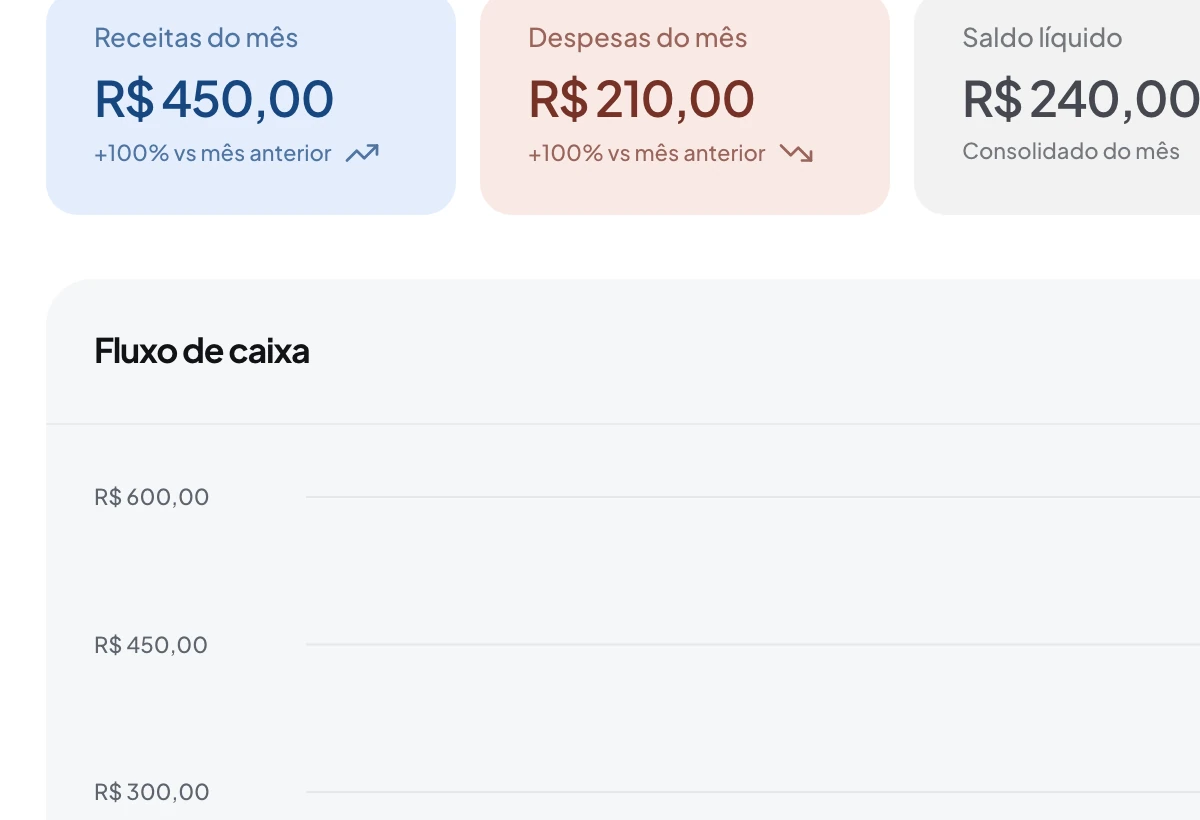 Dashboard financeiro do Ordora com contas a receber de serviços executados
